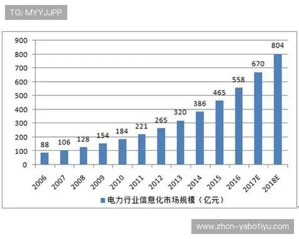 亚博体育登录娱乐平台未来发展趋势预测分析