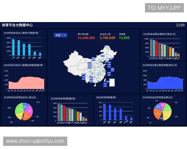 亚博体育网站如何利用大数据分析提升投注胜率实现盈利目标