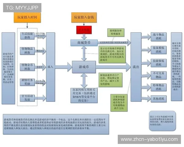 亚博体肓网页版游戏内经济系统分析，合理利用资源实现快速成长