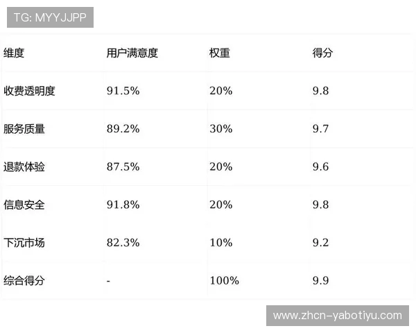亚博体育真人平台用户评价与口碑分析:真实玩家的使用体验与建议 亚博体育真人平台用户评价与口碑分析:真实玩家的使用体验与建议
