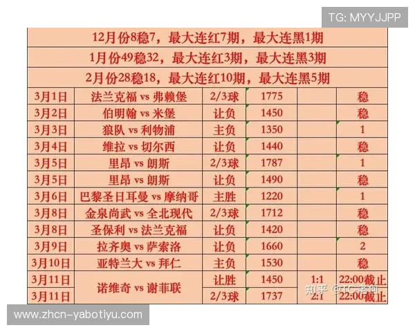 亚博足彩网详细解析足球比赛的赔率变化与投注策略帮助玩家提升盈利能力