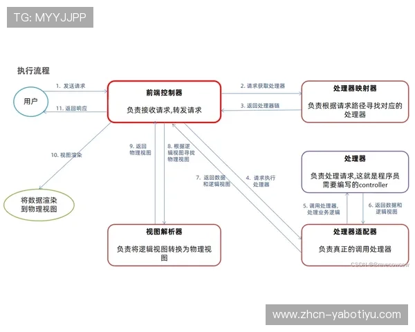 亚博官网登入流程详解及常见问题解决方案全方位指导
