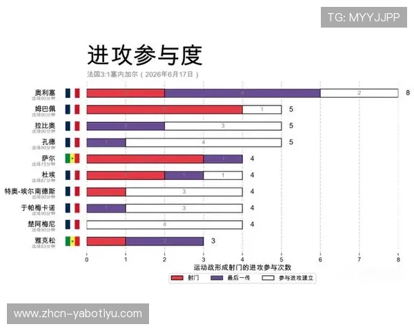 2026年世界杯法国VS塞内加尔比赛中VAR规则变化及其对比赛结果的影响分析 2026年世界杯法国VS塞内加尔比赛中VAR规则变化及其对比赛结果的影响分析